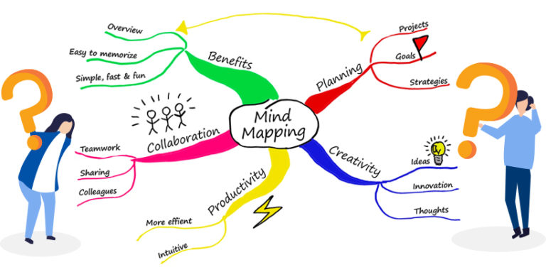 free mind mapping tools for students