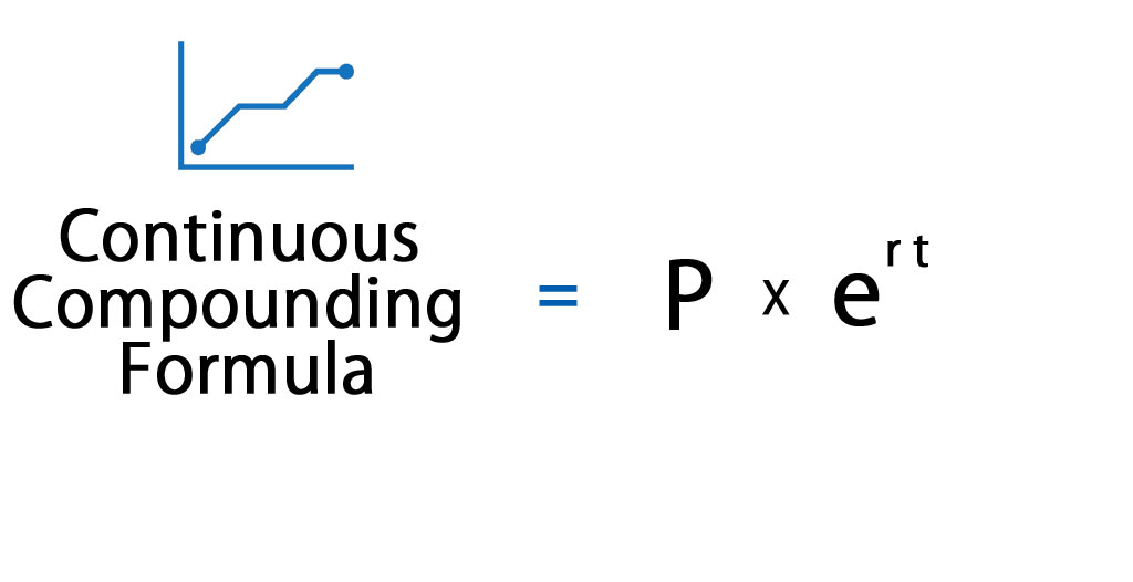 How To Calculate Interest Compounded Semi annually Men MGJ